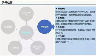 云威榜第511期 智慧工廠與大數(shù)據(jù)解決方案賦能互聯(lián)網(wǎng)游戲服務(wù)