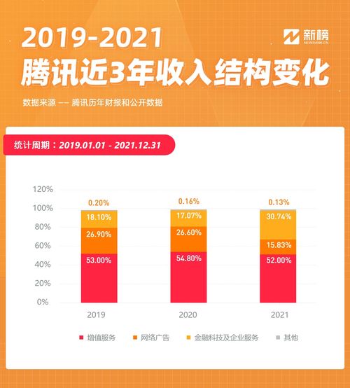 互聯網巨頭告別增長神話 快手、微信、B站、微博財報全面解析