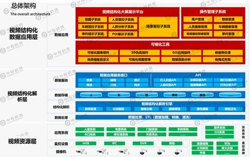 蚌埠駕駛艙數(shù)據(jù)統(tǒng)計(jì)分析專(zhuān)業(yè)公司 互聯(lián)網(wǎng)信息服務(wù)的新標(biāo)桿