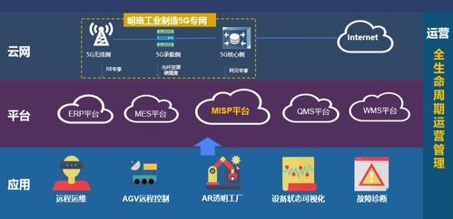 廣東34個殺手級5G應用來襲，引爆5G市場與網絡文化經營新浪潮