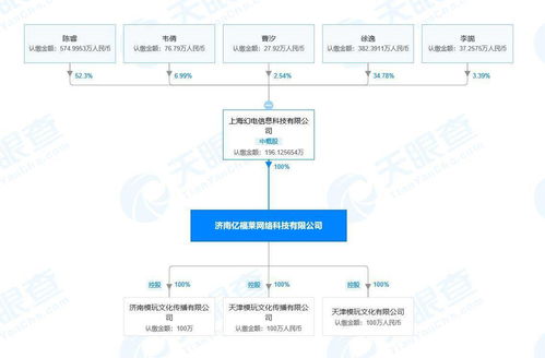 B站關(guān)聯(lián)公司完成對(duì)ACTOYS模玩網(wǎng)全資控股，強(qiáng)化二次元產(chǎn)業(yè)鏈布局